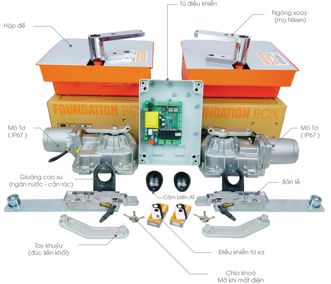 combo r21 1