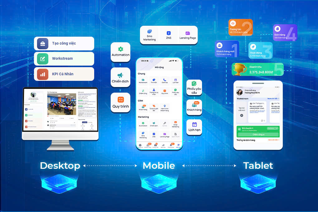 CRM
